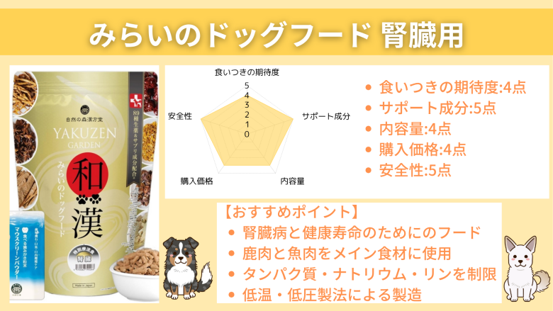 和漢みらいのドッグフード　特別療法食（腎臓用）